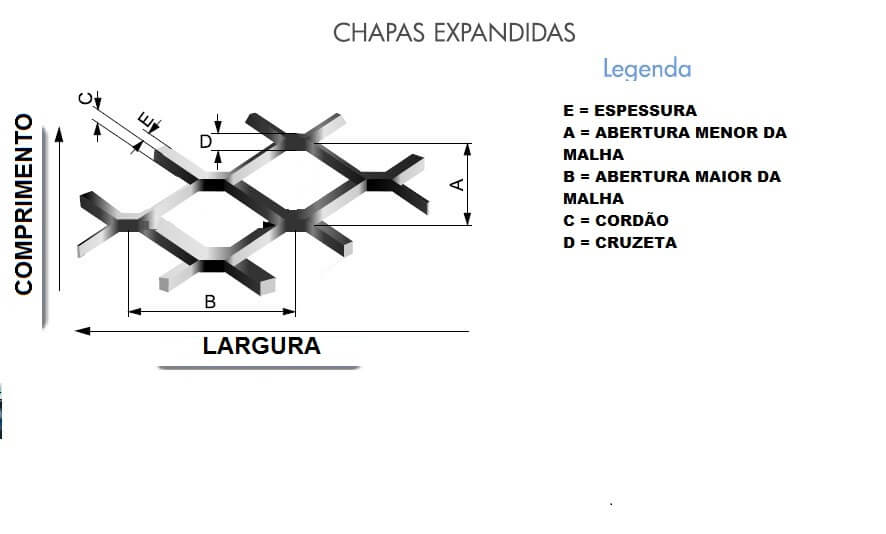 Chapa Expandida